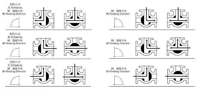 Q944F電動(dòng)三通球閥(圖1)
